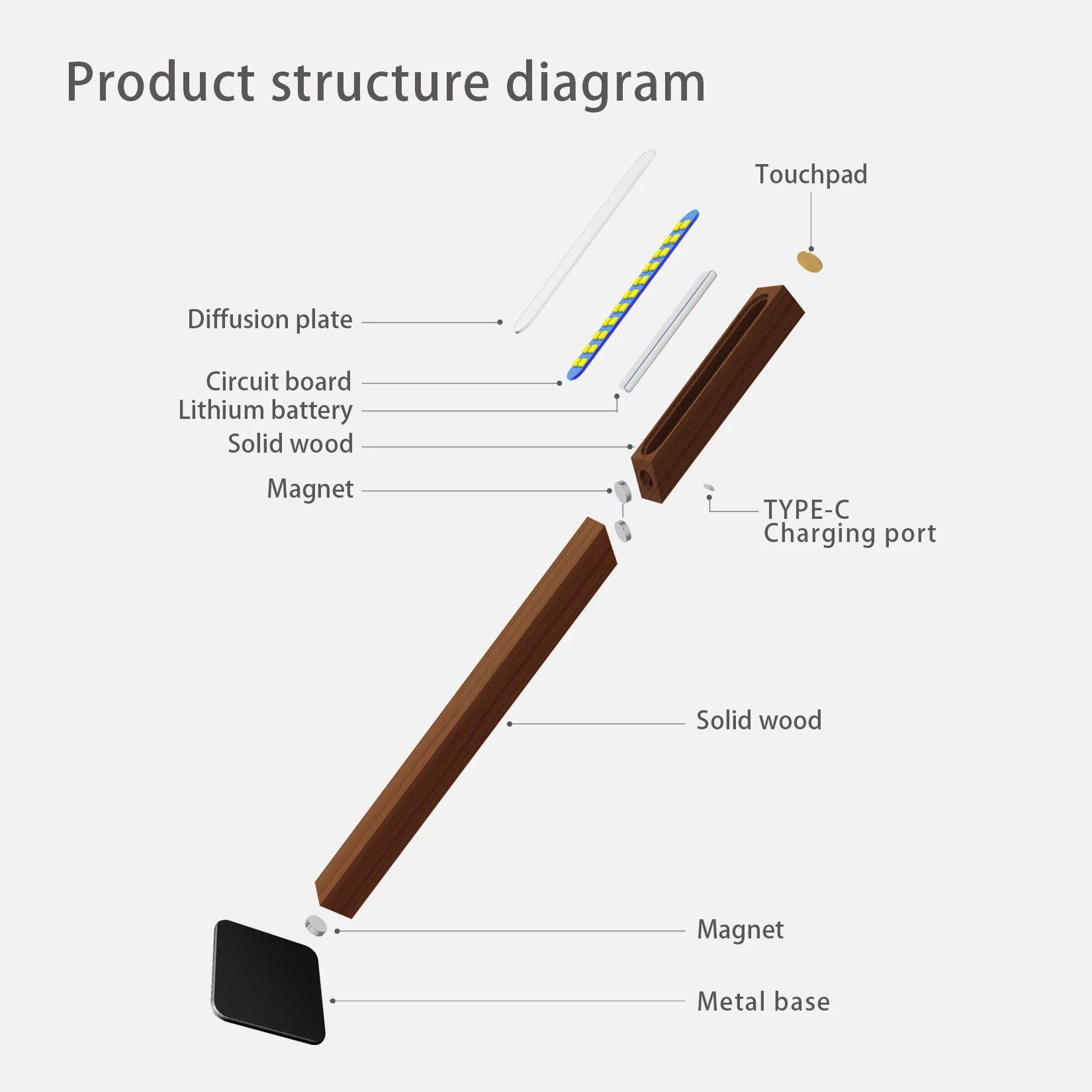 Wooden Table Lamp Bedroom Rotating Bedside Lamp